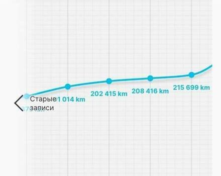 Серый Фольксваген Гольф, объемом двигателя 1.6 л и пробегом 243 тыс. км за 9400 $, фото 28 на Automoto.ua
