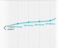 Серый Фольксваген Гольф, объемом двигателя 1.6 л и пробегом 243 тыс. км за 9400 $, фото 28 на Automoto.ua