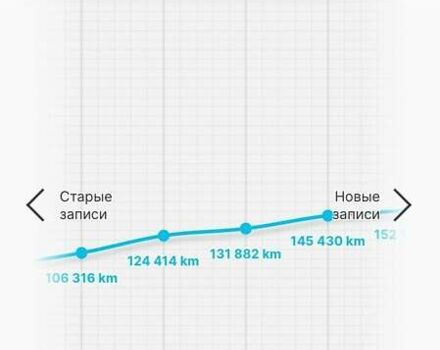 Серый Фольксваген Гольф, объемом двигателя 1.6 л и пробегом 243 тыс. км за 9400 $, фото 22 на Automoto.ua