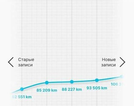 Серый Фольксваген Гольф, объемом двигателя 1.6 л и пробегом 243 тыс. км за 9400 $, фото 23 на Automoto.ua