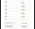 Серый Фольксваген Гольф, объемом двигателя 1.6 л и пробегом 243 тыс. км за 9400 $, фото 29 на Automoto.ua