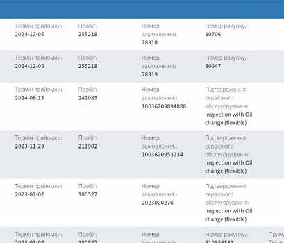 Серый Фольксваген Гольф, объемом двигателя 2 л и пробегом 260 тыс. км за 15550 $, фото 32 на Automoto.ua