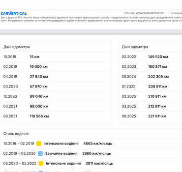 Сірий Фольксваген Гольф, об'ємом двигуна 1.6 л та пробігом 225 тис. км за 13999 $, фото 18 на Automoto.ua