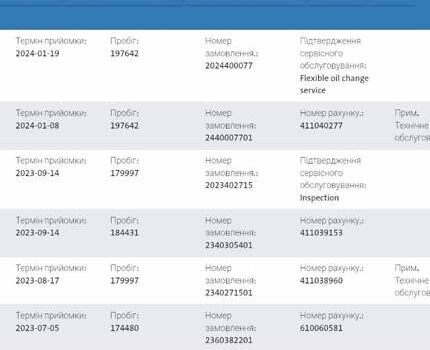 Серый Фольксваген Гольф, объемом двигателя 2 л и пробегом 237 тыс. км за 17200 $, фото 65 на Automoto.ua