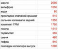 Синій Фольксваген Гольф, об'ємом двигуна 1.6 л та пробігом 275 тис. км за 3700 $, фото 18 на Automoto.ua
