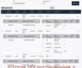 Белый Фольксваген Джетта, объемом двигателя 1.6 л и пробегом 90 тыс. км за 13500 $, фото 1 на Automoto.ua
