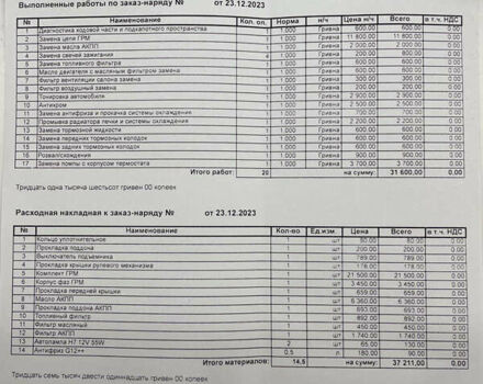 Фольксваген Джетта, объемом двигателя 1.8 л и пробегом 212 тыс. км за 9300 $, фото 11 на Automoto.ua