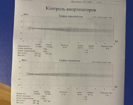 Серый Фольксваген Джетта, объемом двигателя 1.6 л и пробегом 309 тыс. км за 4999 $, фото 60 на Automoto.ua