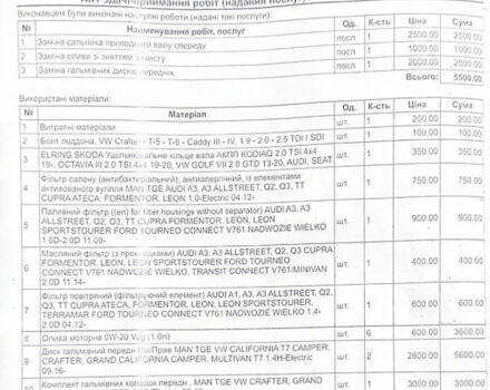 Белый Фольксваген Мультиван, объемом двигателя 2 л и пробегом 97 тыс. км за 67900 $, фото 40 на Automoto.ua