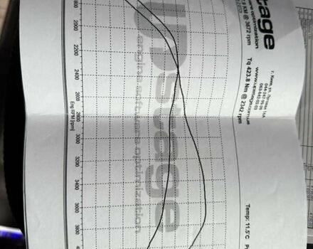 Черный Фольксваген Мультиван, объемом двигателя 1.97 л и пробегом 299 тыс. км за 25300 $, фото 34 на Automoto.ua