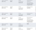 Черный Фольксваген Мультиван, объемом двигателя 1.97 л и пробегом 205 тыс. км за 49999 $, фото 84 на Automoto.ua
