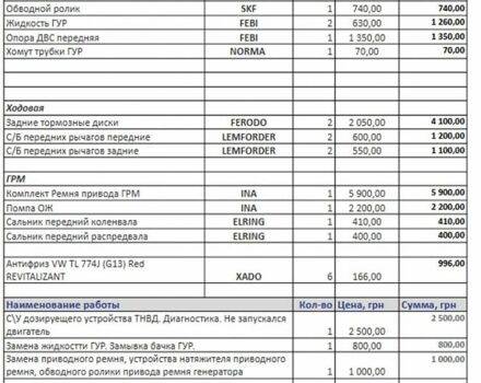 Серый Фольксваген Мультиван, объемом двигателя 1.97 л и пробегом 227 тыс. км за 20500 $, фото 57 на Automoto.ua
