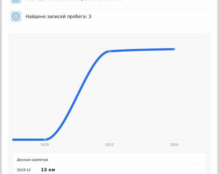 Білий Фольксваген Пассат Альтрак, об'ємом двигуна 1.97 л та пробігом 195 тис. км за 22900 $, фото 1 на Automoto.ua