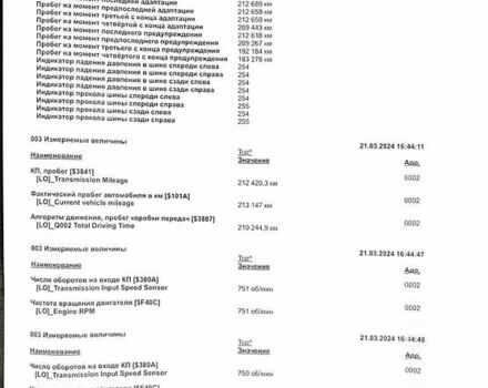 Фольксваген Пассат Альтрак, объемом двигателя 1.97 л и пробегом 213 тыс. км за 21950 $, фото 72 на Automoto.ua