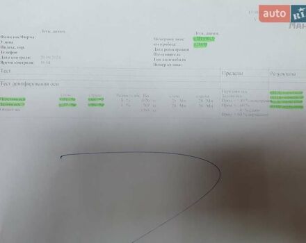 Фольксваген Пассат Альтрак, объемом двигателя 2 л и пробегом 128 тыс. км за 30799 $, фото 10 на Automoto.ua