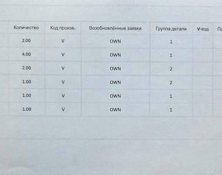 Серый Фольксваген Пассат Альтрак, объемом двигателя 2 л и пробегом 155 тыс. км за 29450 $, фото 174 на Automoto.ua