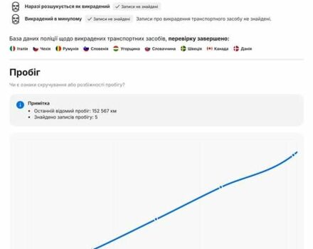 Серый Фольксваген Пассат Альтрак, объемом двигателя 2 л и пробегом 155 тыс. км за 29450 $, фото 164 на Automoto.ua
