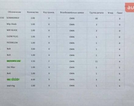 Серый Фольксваген Пассат Альтрак, объемом двигателя 2 л и пробегом 155 тыс. км за 29450 $, фото 170 на Automoto.ua
