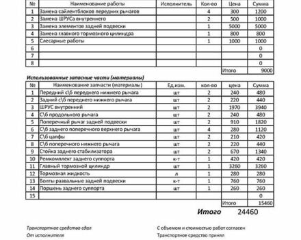 Синій Фольксваген Пассат Б6, об'ємом двигуна 2 л та пробігом 272 тис. км за 7300 $, фото 120 на Automoto.ua