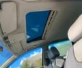 Фольксваген Пассат Вариант 2002 в Коростене на Automoto.ua Синий Фольксваген Пассат Вариант, объемом двигателя 1.9 л и пробегом 300 тыс. км за 2150 $, фото 8 на Automoto.ua