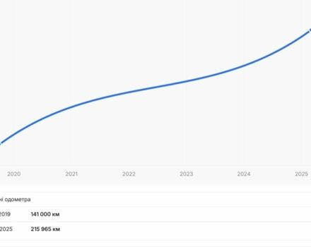 Синий Фольксваген Пассат Вариант, объемом двигателя 1.4 л и пробегом 224 тыс. км за 6550 $, фото 17 на Automoto.ua