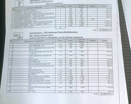 Синій Фольксваген Пассат Варіант, об'ємом двигуна 1.6 л та пробігом 233 тис. км за 9500 $, фото 22 на Automoto.ua