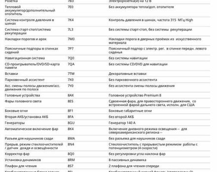Белый Фольксваген Пассат, объемом двигателя 1.98 л и пробегом 277 тыс. км за 9000 $, фото 19 на Automoto.ua