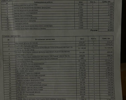 Белый Фольксваген Пассат, объемом двигателя 1.8 л и пробегом 238 тыс. км за 12500 $, фото 11 на Automoto.ua