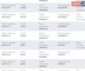 Белый Фольксваген Пассат, объемом двигателя 2 л и пробегом 245 тыс. км за 15900 $, фото 43 на Automoto.ua