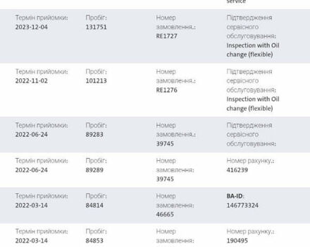 Белый Фольксваген Пассат, объемом двигателя 2 л и пробегом 198 тыс. км за 18950 $, фото 126 на Automoto.ua