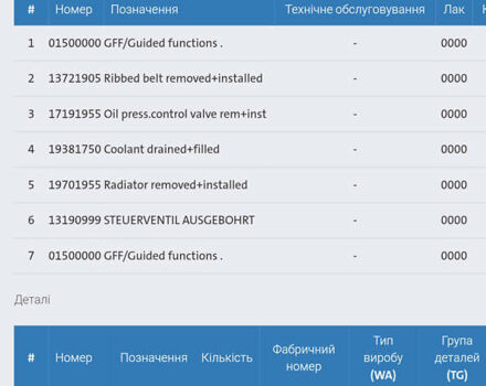 Белый Фольксваген Пассат, объемом двигателя 2 л и пробегом 198 тыс. км за 18950 $, фото 127 на Automoto.ua