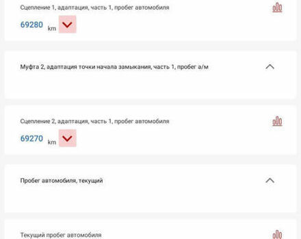 Белый Фольксваген Пассат, объемом двигателя 2 л и пробегом 68 тыс. км за 18200 $, фото 42 на Automoto.ua