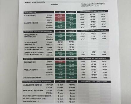Белый Фольксваген Пассат, объемом двигателя 1.39 л и пробегом 273 тыс. км за 8500 $, фото 47 на Automoto.ua