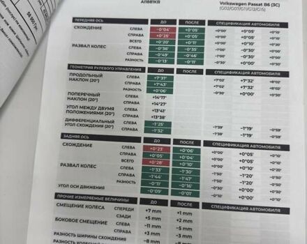 Белый Фольксваген Пассат, объемом двигателя 1.39 л и пробегом 273 тыс. км за 8500 $, фото 60 на Automoto.ua