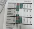 Белый Фольксваген Пассат, объемом двигателя 1.39 л и пробегом 273 тыс. км за 8500 $, фото 60 на Automoto.ua
