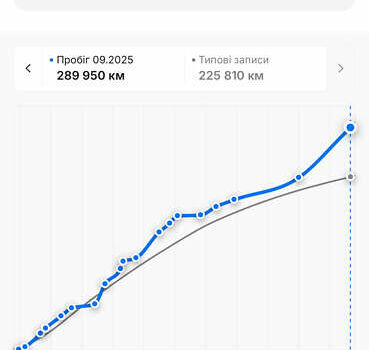 Белый Фольксваген Пассат, объемом двигателя 2 л и пробегом 291 тыс. км за 13500 $, фото 44 на Automoto.ua