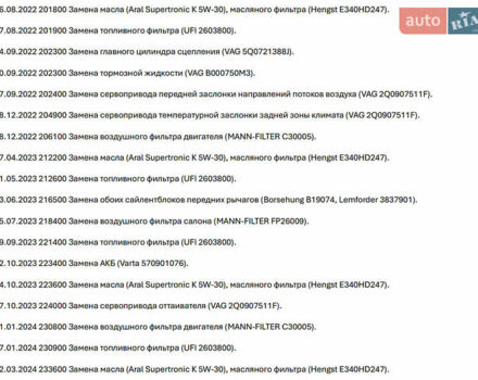 Белый Фольксваген Пассат, объемом двигателя 1.6 л и пробегом 267 тыс. км за 12750 $, фото 53 на Automoto.ua