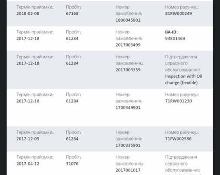 Белый Фольксваген Пассат, объемом двигателя 1.97 л и пробегом 254 тыс. км за 15500 $, фото 38 на Automoto.ua