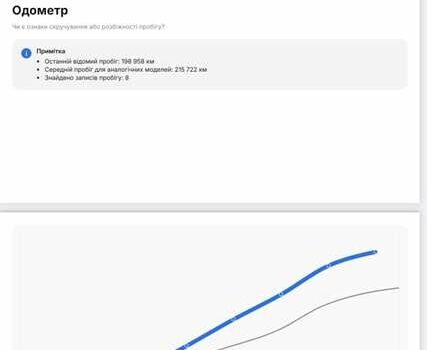 Белый Фольксваген Пассат, объемом двигателя 1.97 л и пробегом 254 тыс. км за 15500 $, фото 42 на Automoto.ua