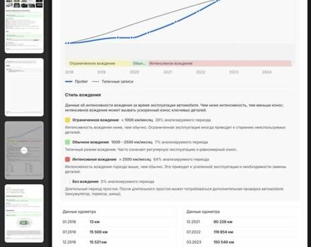 Білий Фольксваген Пассат, об'ємом двигуна 1.97 л та пробігом 239 тис. км за 19500 $, фото 99 на Automoto.ua