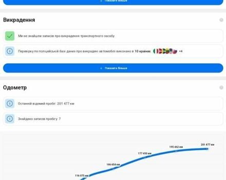 Білий Фольксваген Пассат, об'ємом двигуна 1.97 л та пробігом 202 тис. км за 19500 $, фото 5 на Automoto.ua