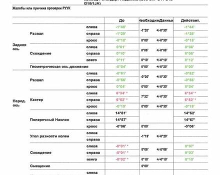 Чорний Фольксваген Пассат, об'ємом двигуна 1.8 л та пробігом 211 тис. км за 6500 $, фото 64 на Automoto.ua