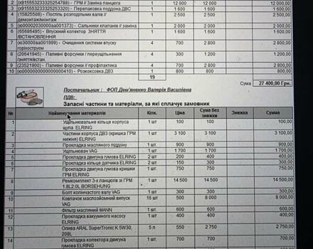 Черный Фольксваген Пассат, объемом двигателя 1.98 л и пробегом 158 тыс. км за 18200 $, фото 13 на Automoto.ua