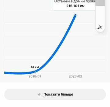 Чорний Фольксваген Пассат, об'ємом двигуна 1.6 л та пробігом 220 тис. км за 19300 $, фото 15 на Automoto.ua