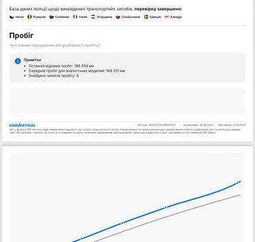 Черный Фольксваген Пассат, объемом двигателя 2 л и пробегом 186 тыс. км за 20499 $, фото 59 на Automoto.ua