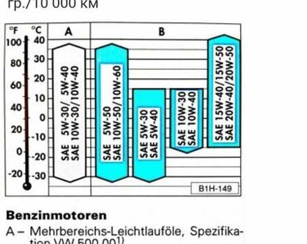 Фольксваген Пассат, об'ємом двигуна 2.8 л та пробігом 439 тис. км за 1500 $, фото 48 на Automoto.ua