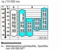 Фольксваген Пассат, объемом двигателя 2.8 л и пробегом 439 тыс. км за 1500 $, фото 48 на Automoto.ua