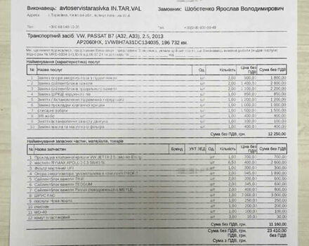 Фольксваген Пассат, об'ємом двигуна 2.48 л та пробігом 200 тис. км за 10500 $, фото 33 на Automoto.ua