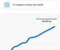 Фольксваген Пассат, объемом двигателя 1.97 л и пробегом 208 тыс. км за 20800 $, фото 2 на Automoto.ua