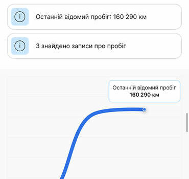 Серый Фольксваген Пассат, объемом двигателя 2 л и пробегом 177 тыс. км за 19950 $, фото 193 на Automoto.ua